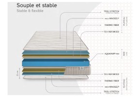 Matelas Visco roulé