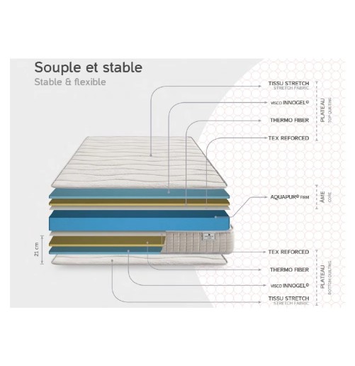 Matelas Visco roulé