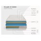 Matelas Visco roulé