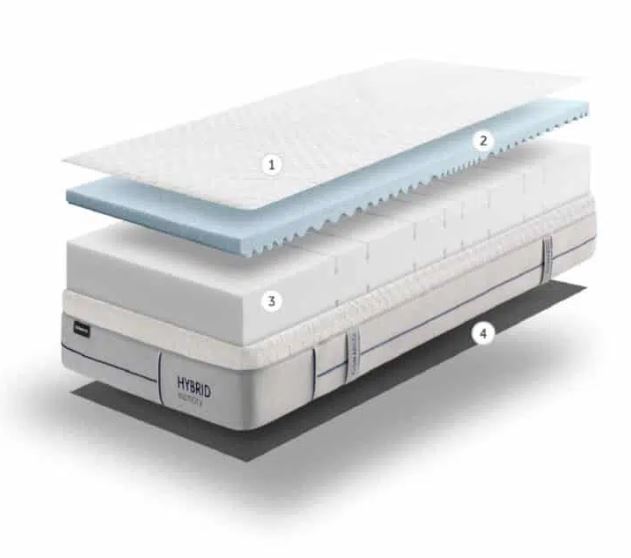 Matelas Hybrid Memory - Le matelas que s’adapte à votre morphologie. 