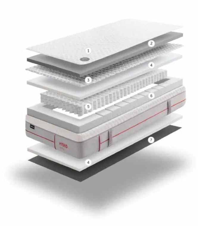 Matelas Spring Nano - Avec des nanoressorts… comme sur un nuage.