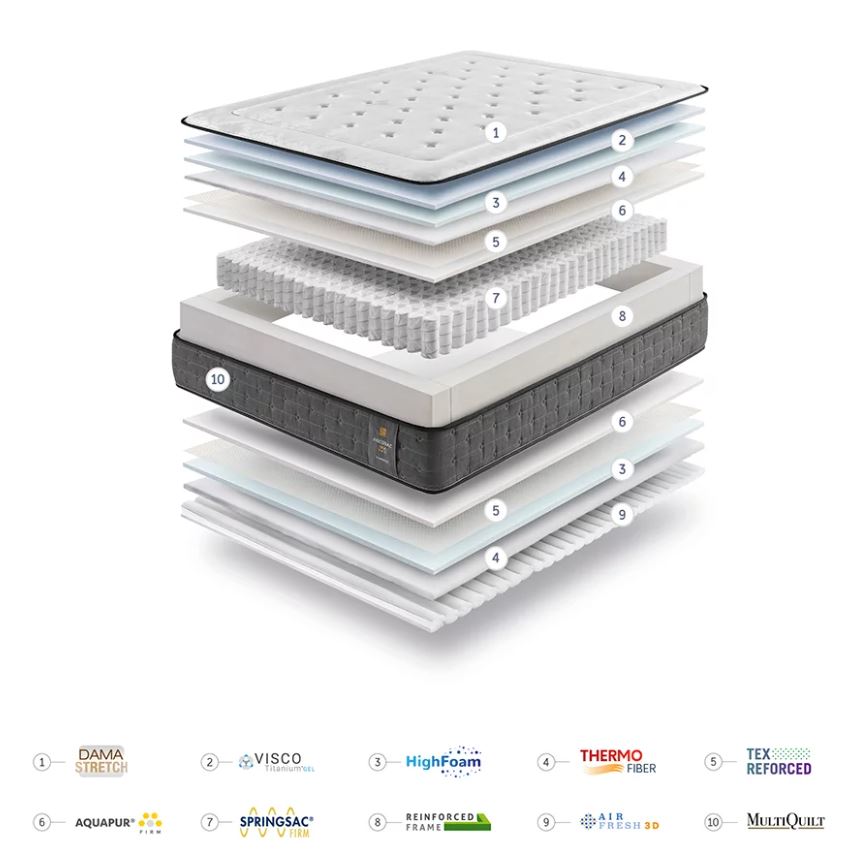 Matelas Visco Plus - Adaptable et ferme